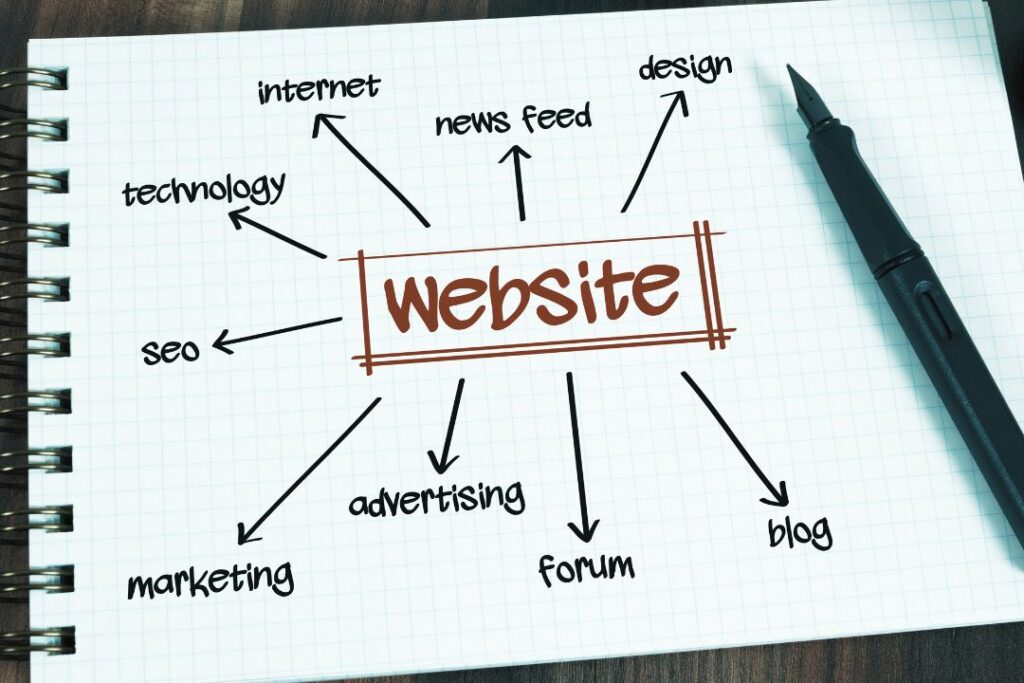 website conversion funnel